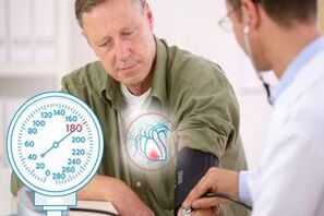 Indikatoren für Bluthochdruck bei Bluthochdruck